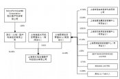 重磅改革落地，微創(chuàng)醫(yī)療成為首個大贏家！